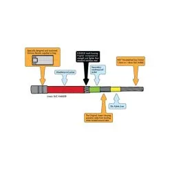 CABLE DE FREIN ODYSSEY LINEAR K-SHIELD -BMX Soldes cable de frein odyssey linear k shield 2