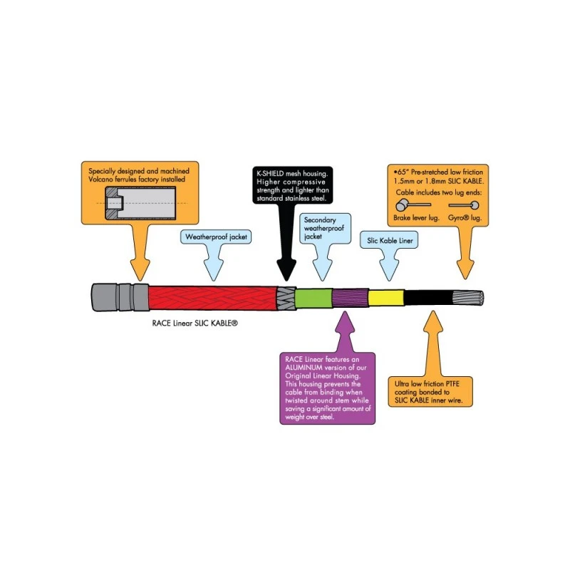 CABLE DE FREIN ODYSSEY RACE LINEAR 4 CABLE DE FREIN ODYSSEY RACE LINEAR – Image 2